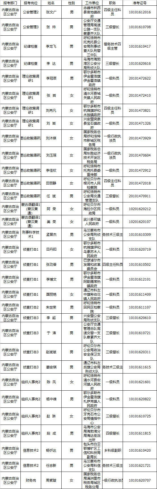 內(nèi)蒙古自治區(qū)直屬機關(guān).png