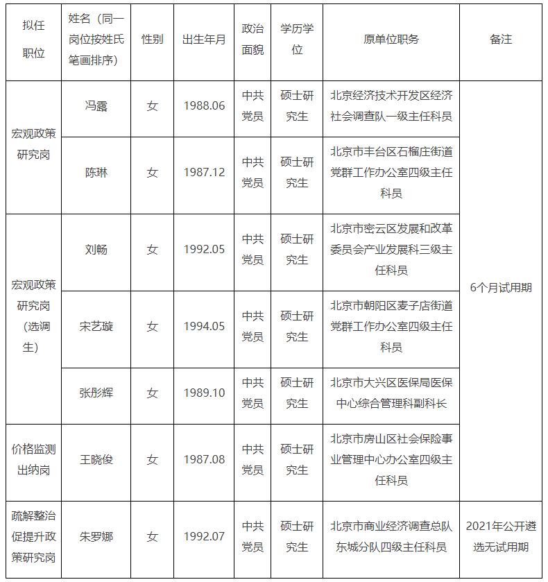 北京市發(fā)改委.jpg