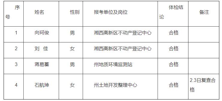 湘西州自然資源和規(guī)劃局.jpg