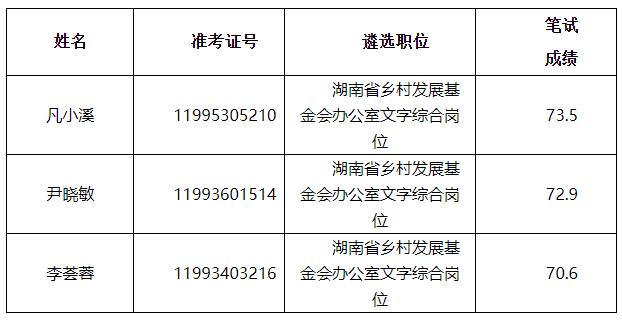 湖南省鄉(xiāng)村振興局.jpg