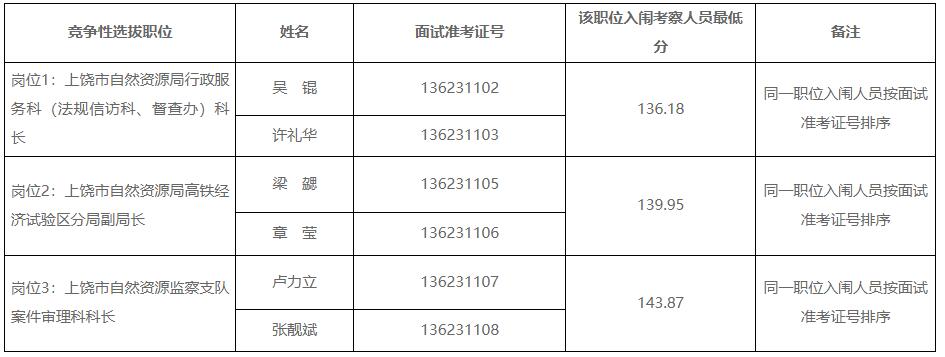 上饒市自然資源系統(tǒng).jpg