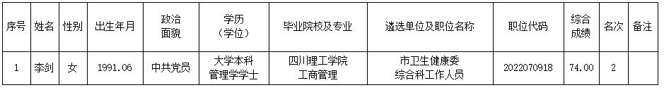宜賓市衛(wèi)生健康委員會.jpg