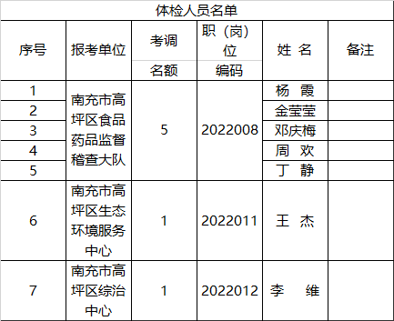 體檢人員名單.png