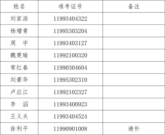 湖南省作家協(xié)會2022年度公開遴選公務員資格復審合格人員名單.png