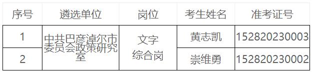 中共巴彥淖爾市委員會政策研究室.jpg