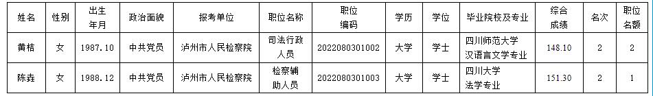 瀘州市人民檢察院.jpg