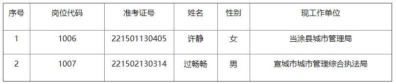 馬鞍山市跨境電子商務綜合試驗區(qū)管理服務中心.jpg