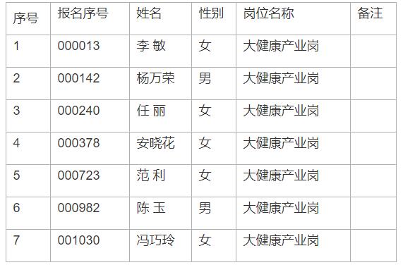 延安市新區(qū)管理委員會2022年公開選聘工作人員筆試人員名單.jpg