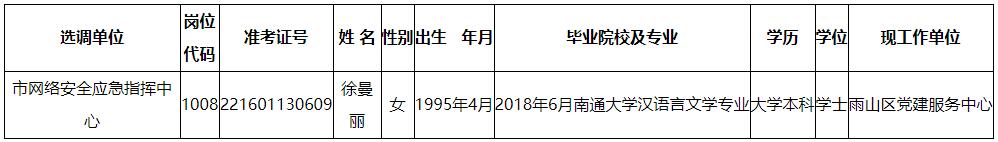 中共馬鞍山市委網(wǎng)信辦所屬事業(yè)單位.jpg
