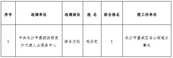 中共長沙市委統(tǒng)戰(zhàn)部所屬事業(yè)單位.jpg