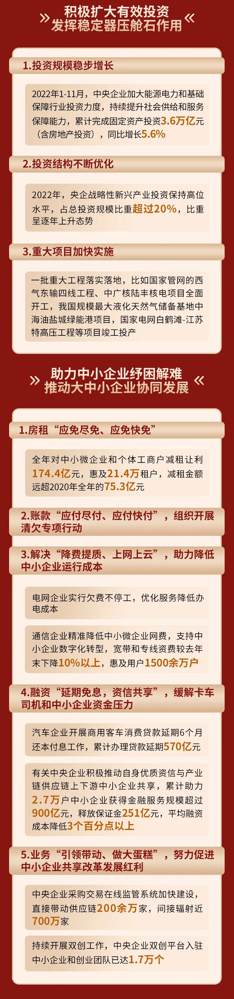 2022中央企業(yè)經(jīng)濟(jì)運(yùn)行情況.jpg