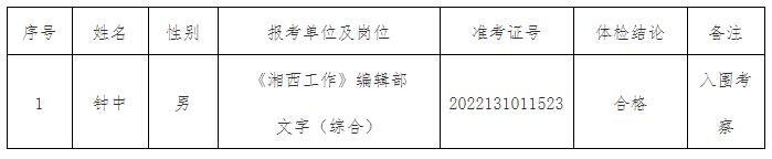 中共湘西自治州委政策研究室下屬事業(yè)單位.jpg