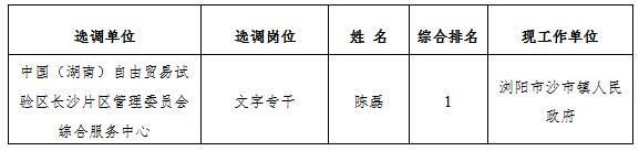 中國（湖南）自由貿(mào)易試驗(yàn)區(qū)長沙片區(qū)管理委員會(huì).jpg