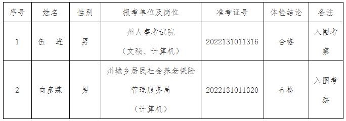湘西自治州人力資源和社會保障局下屬事業(yè)單位.jpg