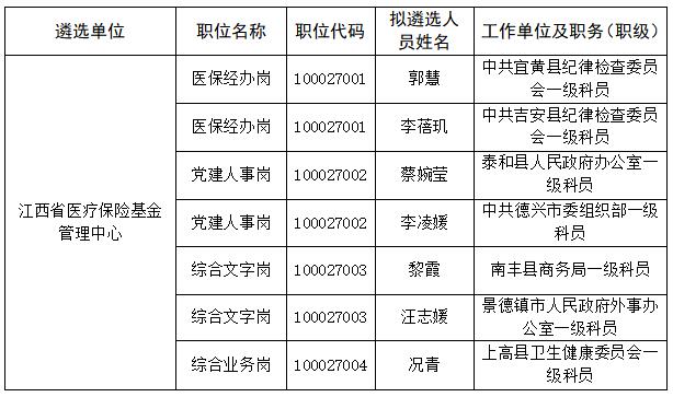 江西省醫(yī)療保障局屬參公單位.jpg