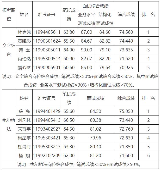 常德市紀(jì)委監(jiān)委.jpg