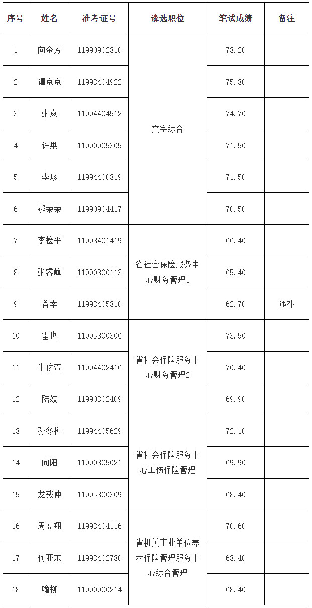 湖南省人社廳.jpg