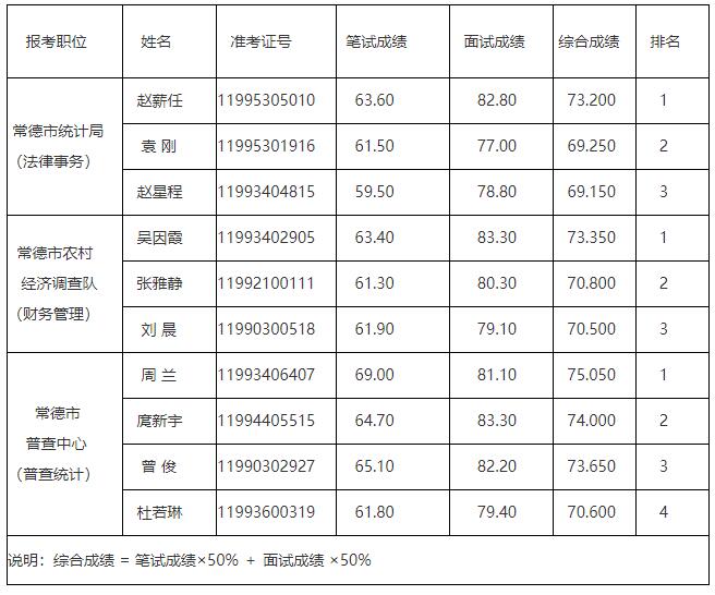 常德市統(tǒng)計局.jpg