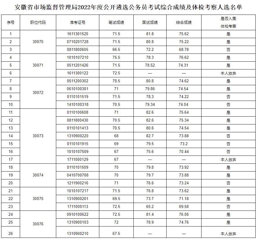 安徽省市場監(jiān)督管理局.jpg