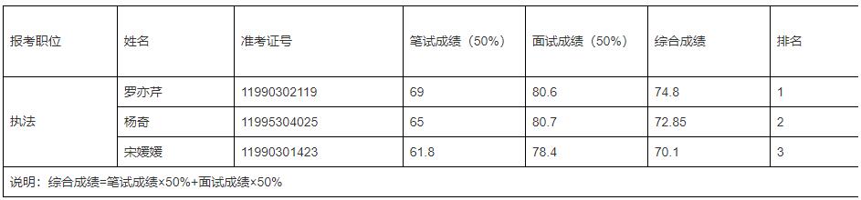 常德市城市管理和綜合執(zhí)法局.jpg