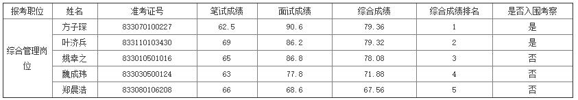 浙江省生態(tài)環(huán)境廳.jpg
