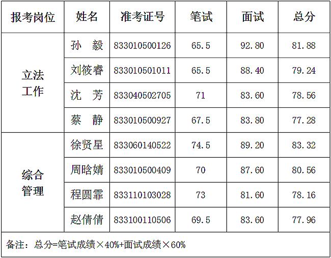浙江省人大.jpg