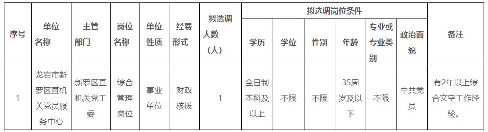 中共龍巖市新羅區(qū)委區(qū)直機關(guān)工作委員會.jpg