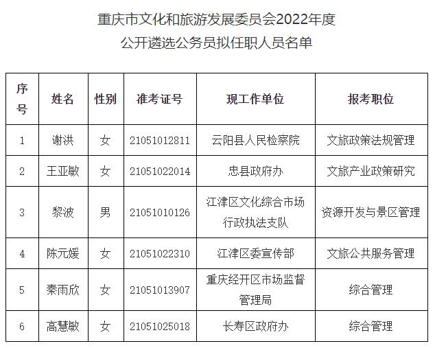 重慶市文化和旅游發(fā)展委員會(huì).jpg