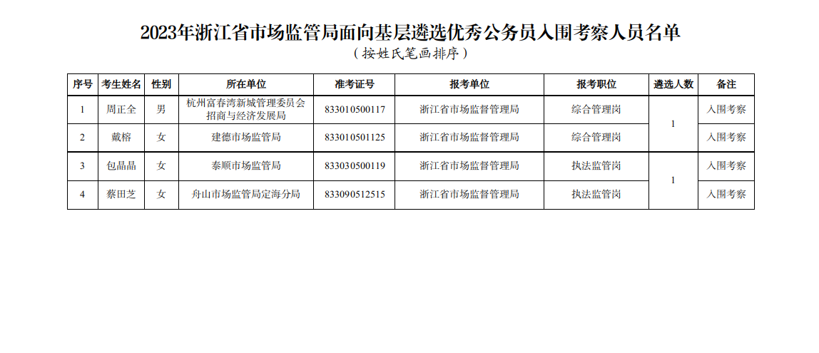 浙江省市場監(jiān)督管理局.png
