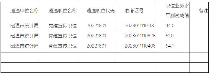 昭通市統(tǒng)計局.jpg
