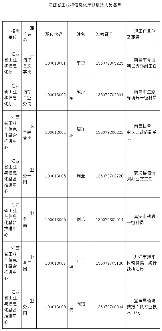 江西省工業(yè)和信息化廳.jpg