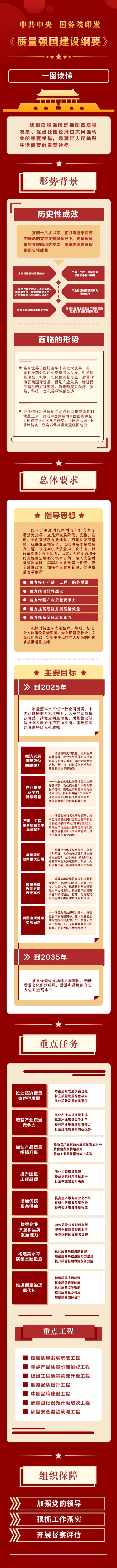 一圖讀懂質量強國建設綱要.jpg