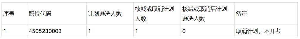 北海市市直機(jī)關(guān).jpg