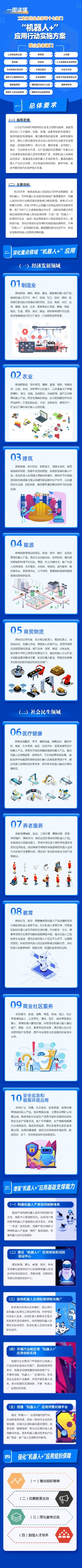 機(jī)器人+應(yīng)用行動(dòng)實(shí)施方案.jpg