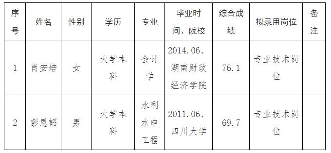 懷化市住房公積金管理中心.jpg