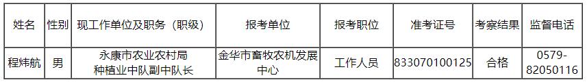 金華市畜牧農(nóng)機(jī)發(fā)展中心面向基層公開遴選優(yōu)秀公務(wù)員擬遴選人選.jpg
