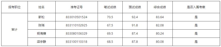 浙江省審計廳.jpg