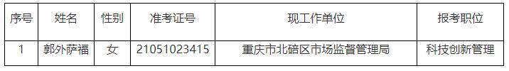 重慶市科學(xué)技術(shù)局.jpg