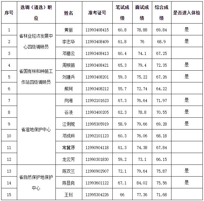 湖南省林業(yè)局.jpg