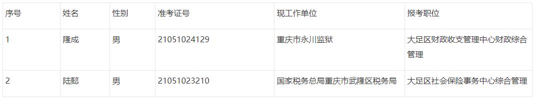 重慶市大足區(qū)委組織部.jpg