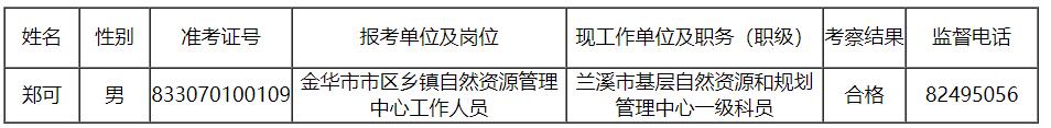 金華市自然資源和規(guī)劃局.jpg