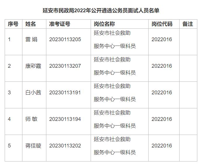 延安市民政局2022年公开遴选公务员面试人员名单3.jpg