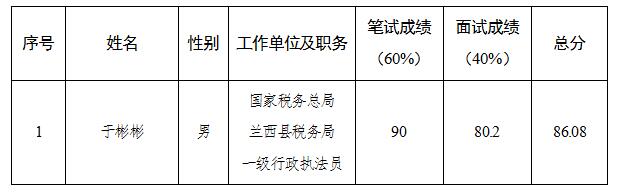 中共七臺河市委統(tǒng)戰(zhàn)部.jpg