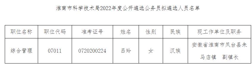 淮南市科學技術局2022年度公開遴選公務員擬遴選人員名單.jpg