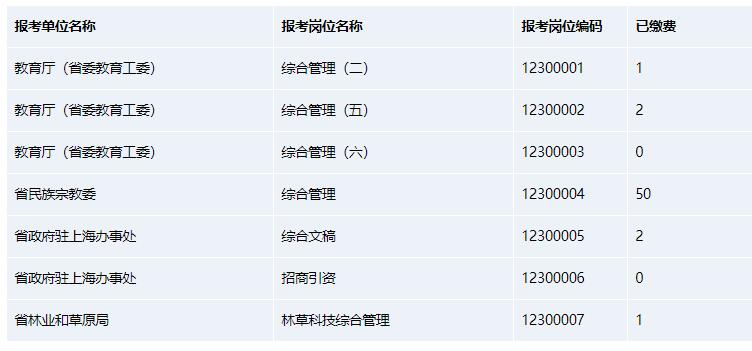 （專門面向選調(diào)生職位）職位統(tǒng)計(jì)表（截至02月24日17點(diǎn)）.jpg