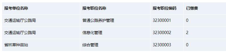 2023年度四川省省直機關公開選調公務員職位統(tǒng)計表（截至02月24日17點）.jpg
