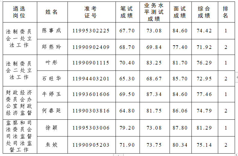 湖南省人大常委會機關(guān).png