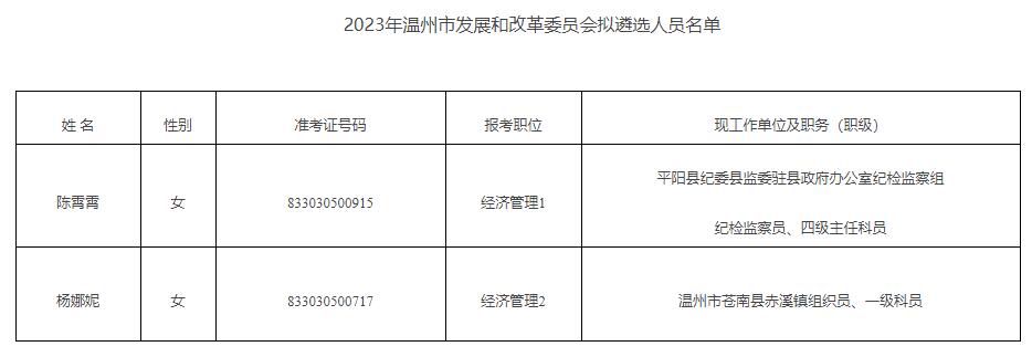 溫州市發(fā)展和改革委員會2.jpg