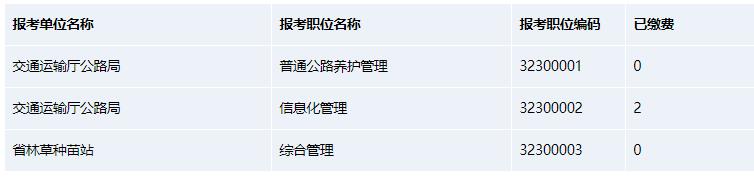2023年度四川省省直機(jī)關(guān)公開選調(diào)公務(wù)員職位統(tǒng)計(jì)表（截至02月26日17點(diǎn)）.jpg