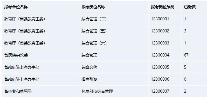 （專門面向選調(diào)生職位）職位統(tǒng)計(jì)表（截至02月25日17點(diǎn)）.jpg